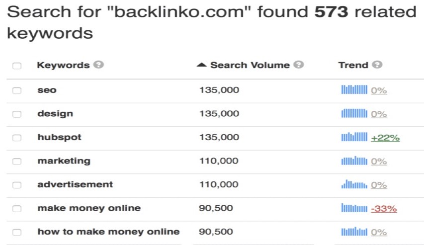 تجزیه و تحلیل رقبا